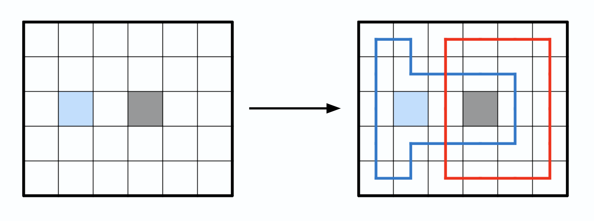 tutorial